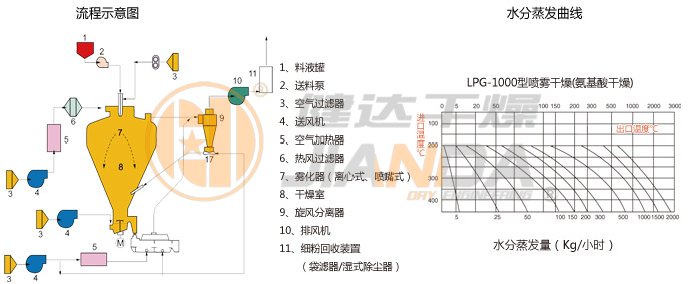 圓形靜態真空干燥機 圓形靜態真空干燥機